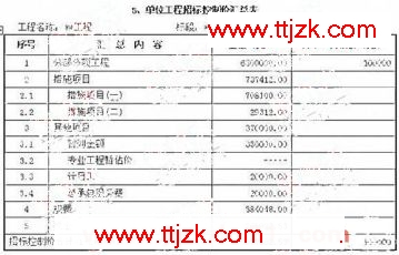 2009年造价师真题