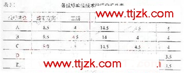 2009年造价师真题