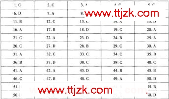 2010עѯʦ߹滮