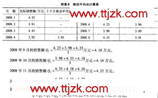 20xx年注册咨询工程师考试方法实务试题