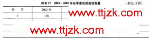 20xx年注册咨询工程师考试方法实务试题