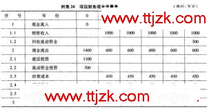 20xx年注册咨询工程师考试方法实务试题