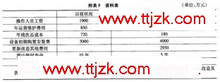 20xx年注册咨询工程师考试方法实务试题