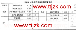 20xx年注册咨询工程师考试方法实务试题