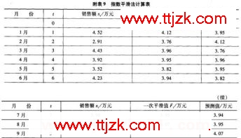 20xx年注册咨询工程师考试方法实务试题